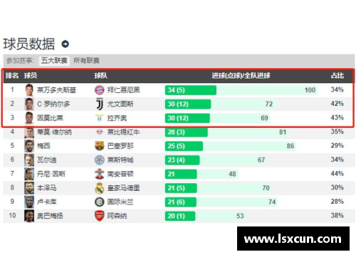 热博RB88体育官网德甲、西甲、意甲榜首大战，最新积分榜揭晓！拜仁惨败0-3，皇马大胜4-0，国米力挫对手4-2