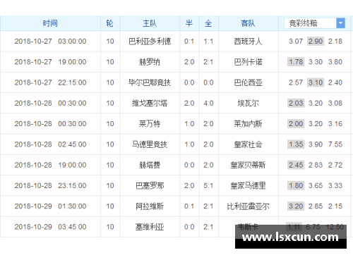 热博RB88体育官网塞维利亚大胜皇家社会，继续领跑西甲积分榜