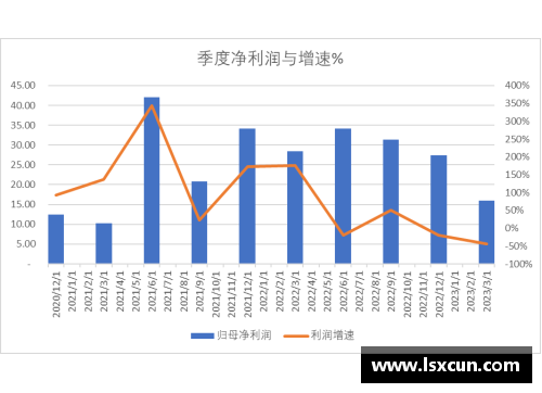 热博RB88体育官网科创板研究：中芯国际2023Q1收入下降13.88%，净利润下降44%